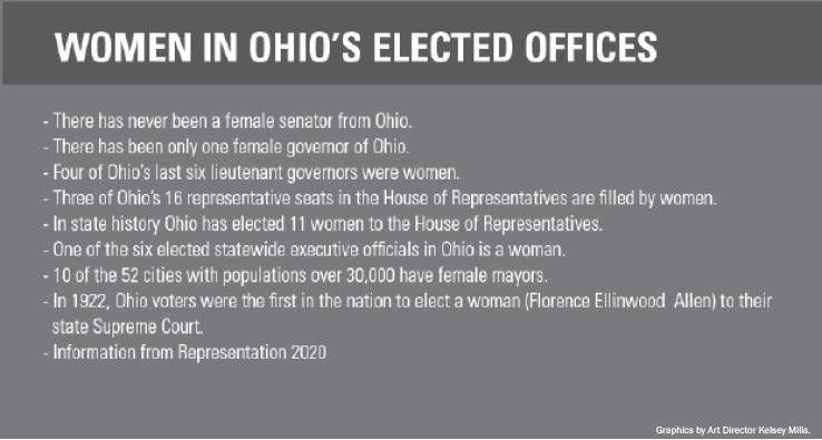women in elected office